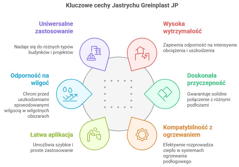 właściwości jastrychu